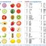 Memo di frutta e verdura da mescolare e abbinare TK-73404 TickiT 8